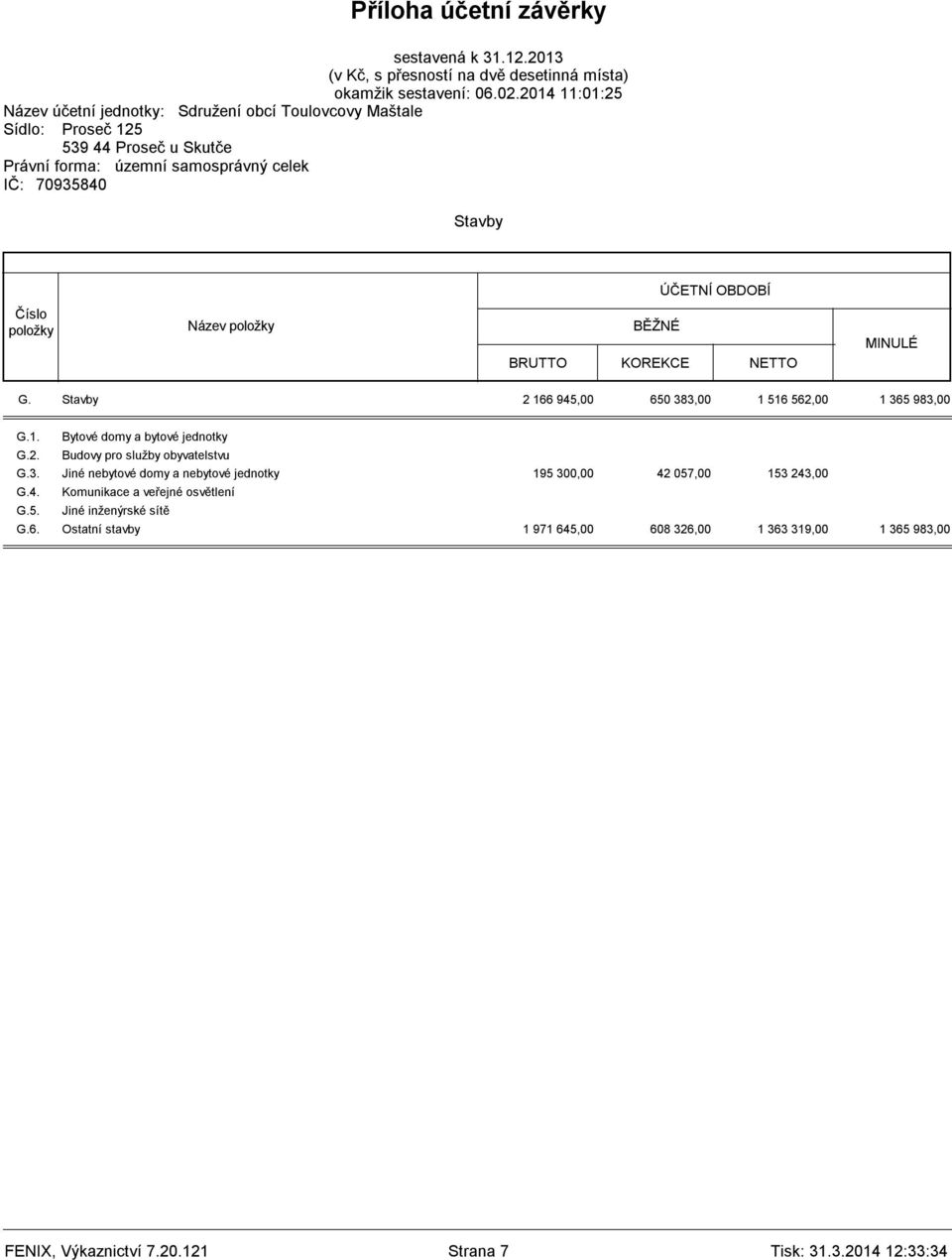 Jiné nebytové domy a nebytové jednotky 195 300,00 42 057,00 153 243,00 G.4. Komunikace a veřejné osvětlení G.