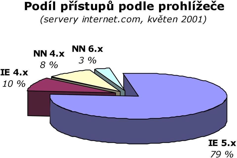 com, květen 2001) IE 4.