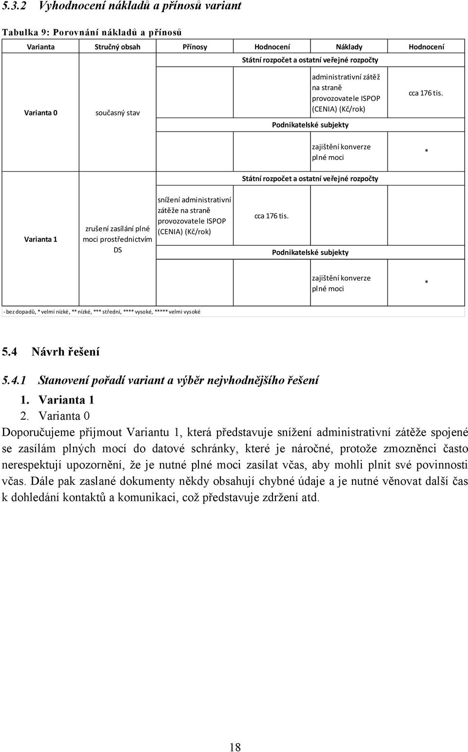 zajištění konverze plné moci * Státní rozpočet a ostatní veřejné rozpočty Varianta 1 zrušení zasílání plné moci prostřednictvím DS snížení administrativní zátěže na straně provozovatele ISPOP (CENIA)