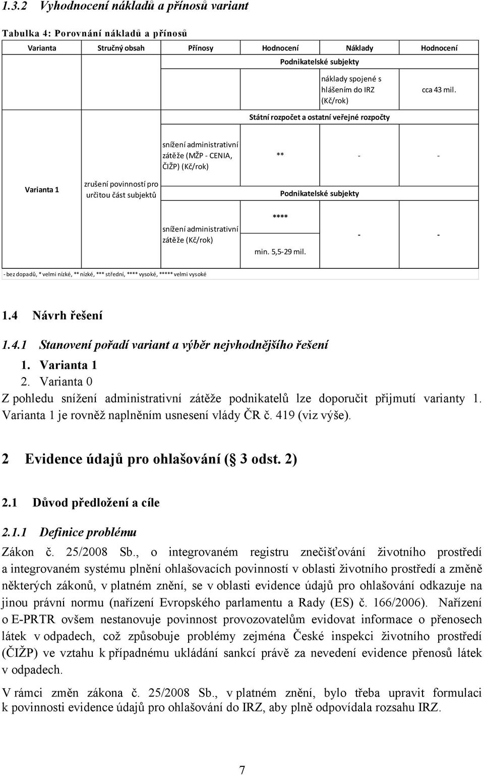 Státní rozpočet a ostatní veřejné rozpočty snížení administrativní zátěže (MŽP - CENIA, ČIŽP) (Kč/rok) ** - - Varianta 1 zrušení povinností pro určitou část subjektů Podnikatelské subjekty snížení