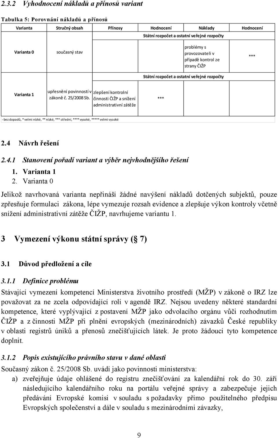 zlepšení kontrolní činnosti ČIŽP a snížení administrativní zátěže *** - bez dopadů, * velmi nízké, ** nízké, *** střední, **** vysoké, ***** velmi vysoké 2.4 