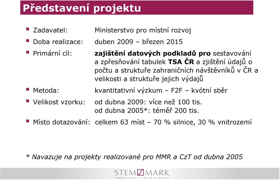 struktuře jejich výdajů Metoda: kvantitativní výzkum F2F kvótní sběr Velikost vzorku: od dubna 2009: více než 100 tis.