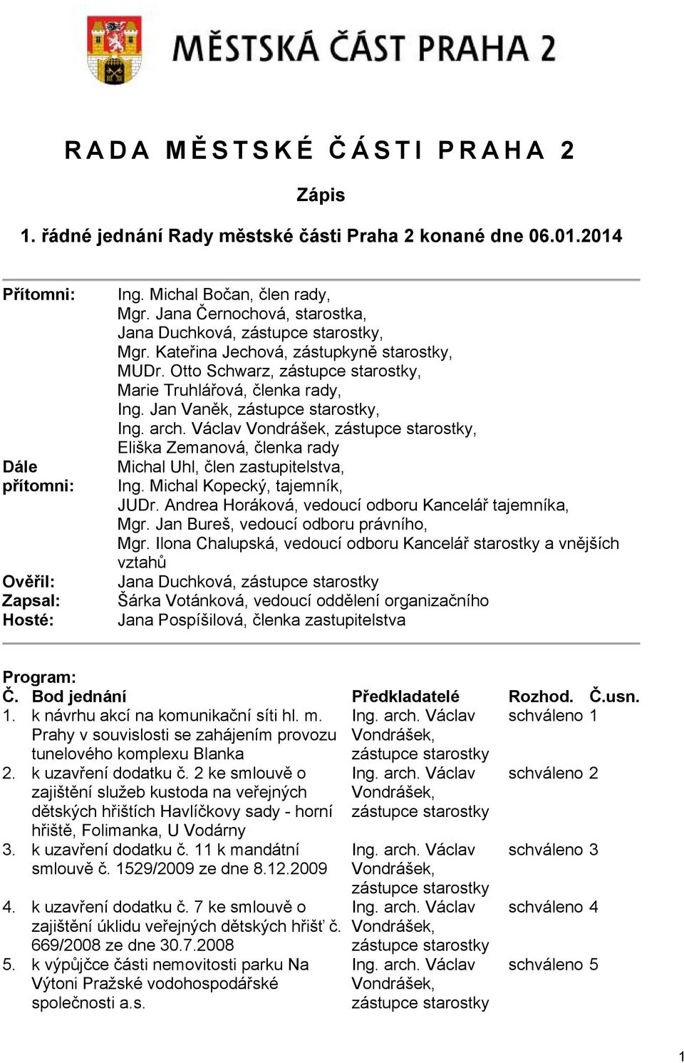 Jan Vaněk, zástupce starostky, Ing. arch. Václav Vondrášek, zástupce starostky, Eliška Zemanová, členka rady Michal Uhl, člen zastupitelstva, Ing. Michal Kopecký, tajemník, JUDr.