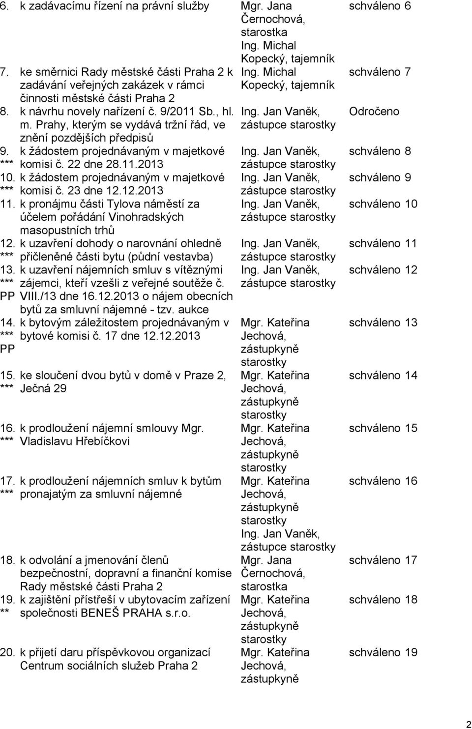 k žádostem projednávaným v majetkové *** komisi č. 23 dne 12.12.2013 11. k pronájmu části Tylova náměstí za účelem pořádání Vinohradských masopustních trhů 12.