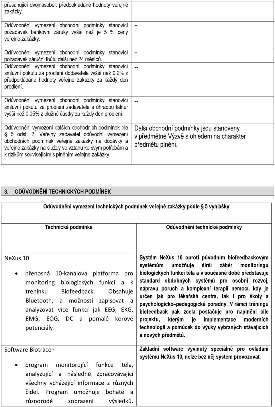 smluvní pokutu za prodlení zadavatele s úhradou faktur vyšší než 0,05% z dlužné částky za každý den prodlení. Odůvodnění vymezení dalších obchodních podmínek dle 5 odst. 2.