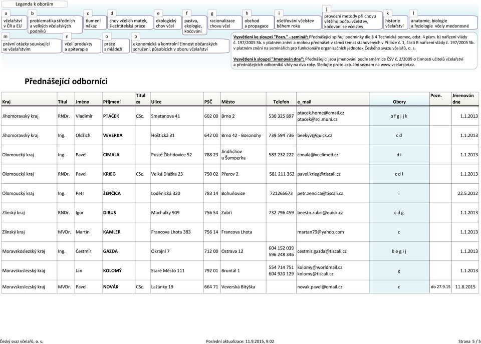vcearstvi.cz. Kra Jméno Přímení Jihomoravsý ra RNDr. Vadimír PTÁČEK CSc. Smetanova 41 602 00 Brno 2 530 325 897 ptace.home@cmai.cz ptace@sci.muni.cz b f g i 1.1.2013 Jihomoravsý ra Ing.
