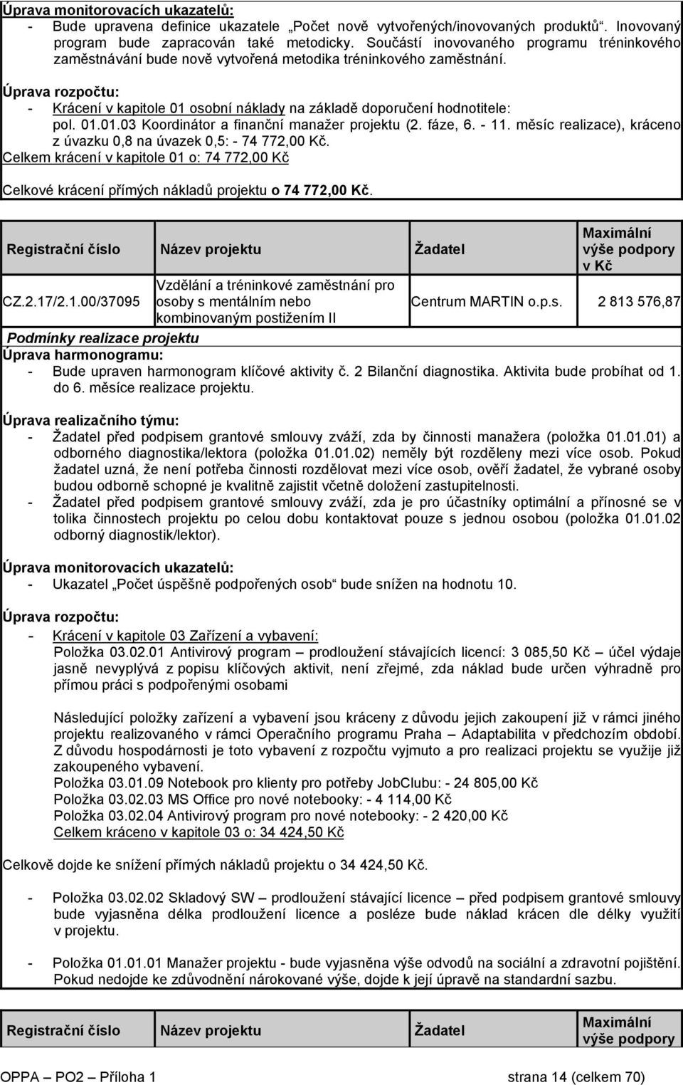 fáze, 6. - 11. měsíc realizace), kráceno z úvazku 0,8 na úvazek 0,5: - 74 772,00 Kč. Celkem krácení v kapitole 01 o: 74 772,00 Kč Celkové krácení přímých nákladů projektu o 74 772,00 Kč. CZ.2.17/2.1.00/37095 Vzdělání a tréninkové zaměstnání pro osoby s mentálním nebo Centrum MARTIN o.