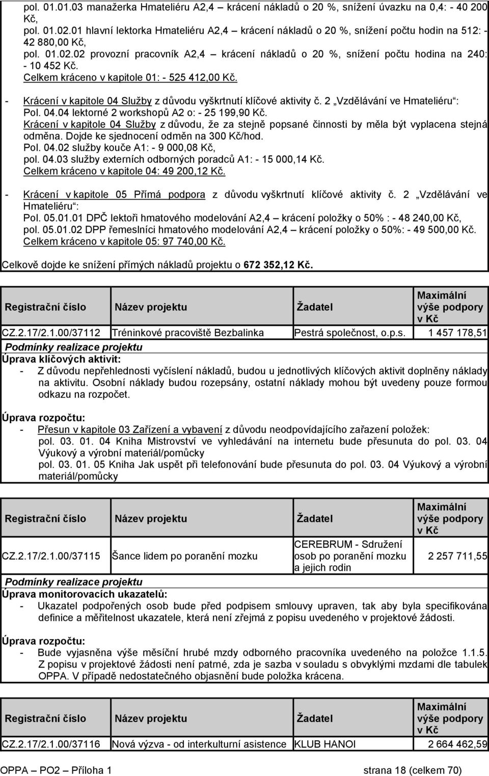 02 provozní pracovník A2,4 krácení nákladů o 20 %, snížení počtu hodina na 240: - 10 452 Kč. Celkem kráceno v kapitole 01: - 525 412,00 Kč.