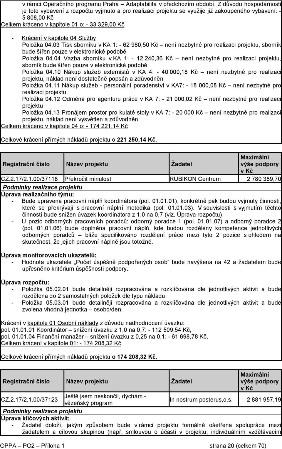 kapitole 04 Služby Položka 04.03 Tisk sborníku v KA 1: - 62 980,50 Kč není nezbytné pro realizaci projektu, sborník bude šířen pouze v elektronické podobě Položka 04.