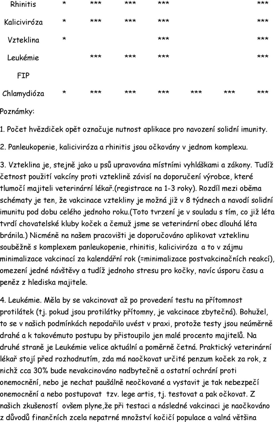 Vzteklina je, stejně jako u psů upravována místními vyhláškami a zákony. Tudíž četnost použití vakcíny proti vzteklině závisí na doporučení výrobce, které tlumočí majiteli veterinární lékař.