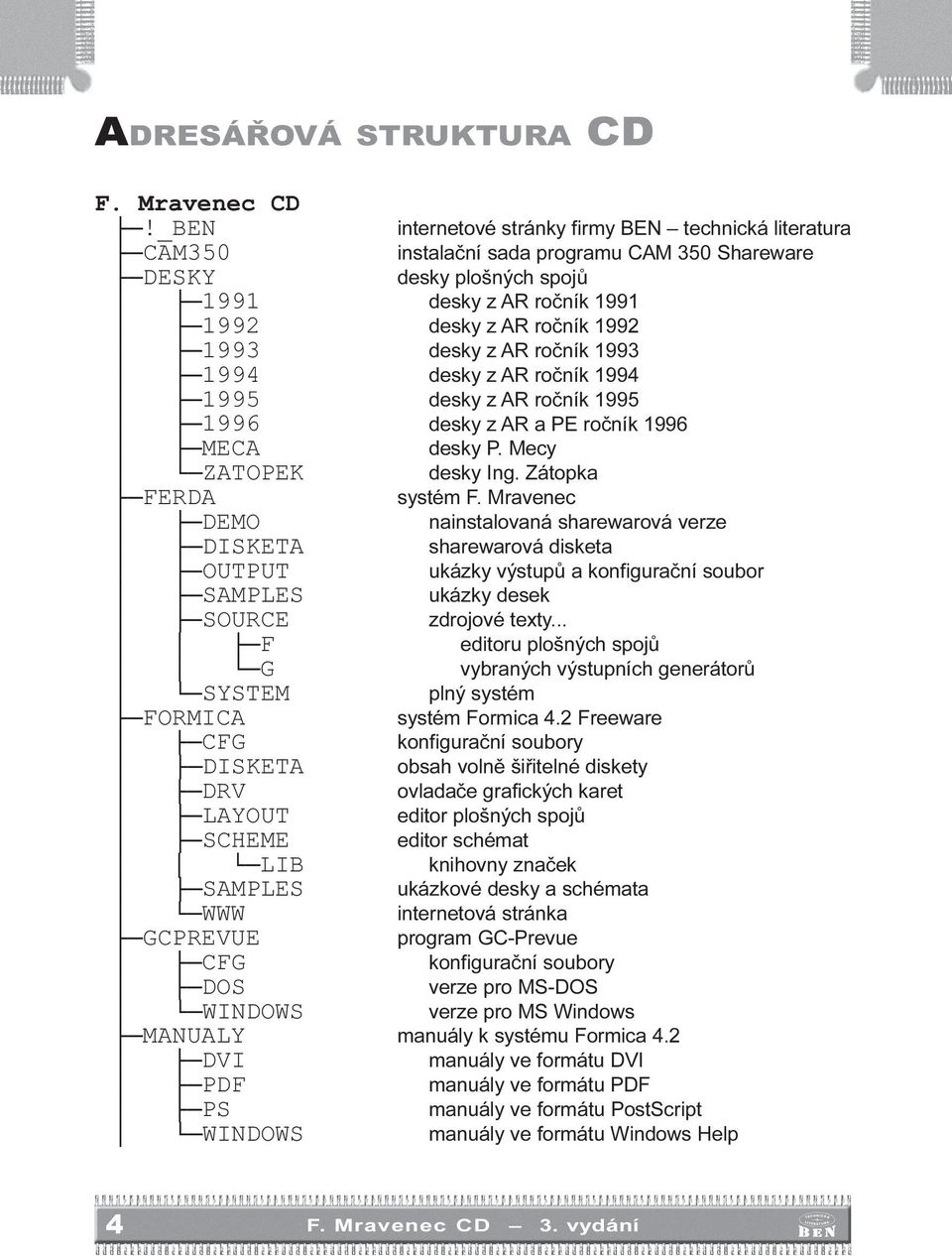 ÃÄSCHEME ÀÄLIB ÃÄSAMPLES ÀÄWWW ÃÄGCPREVUE ÃÄCFG ÃÄDOS ÀÄWINDOWS ÃÄMANUALY ÃÄDVI ÃÄPDF ÃÄPS ÀÄWINDOWS internetové stránky firmy BEN technická literatura instalaèní sada programu CAM 350 Shareware