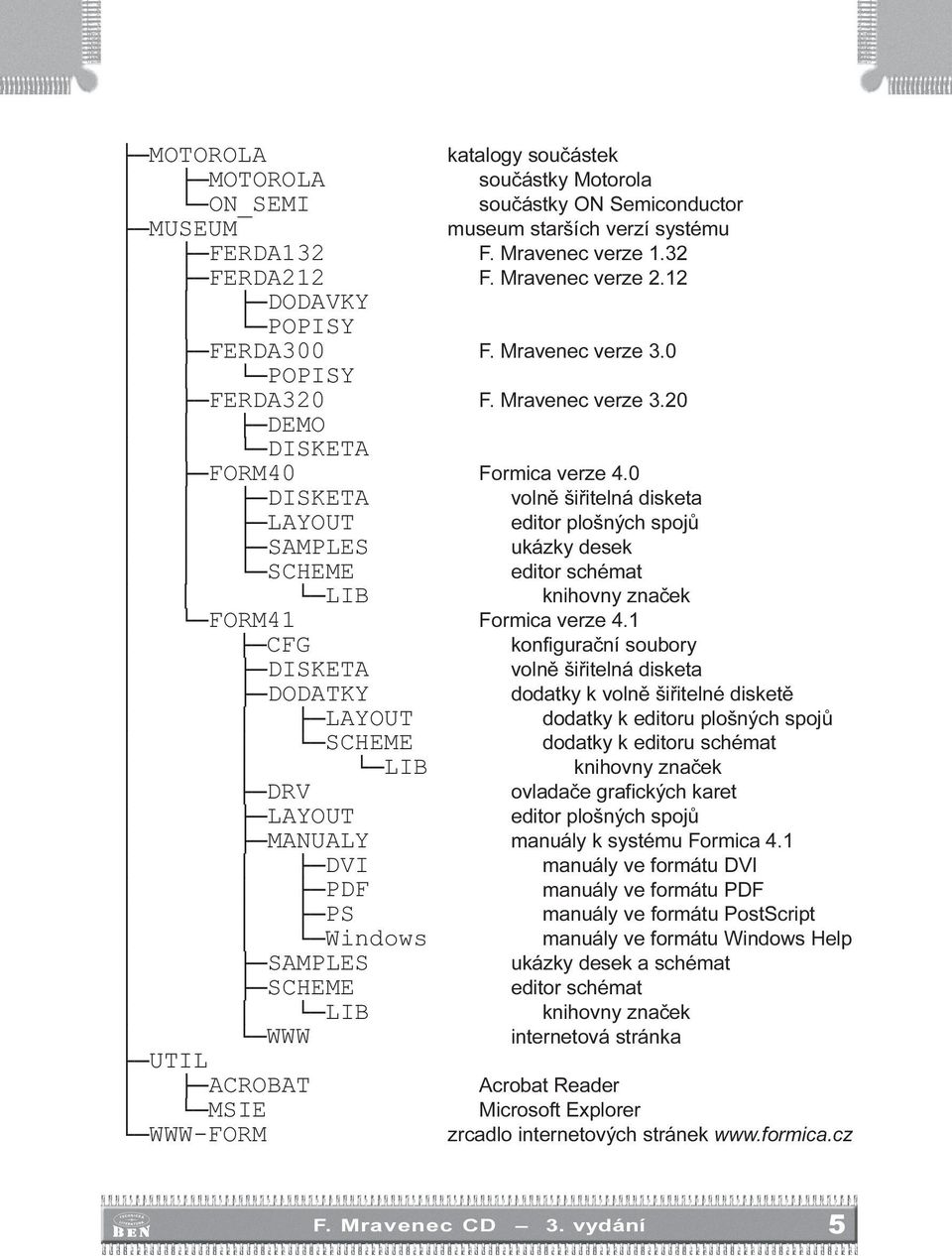 souèástky ON Semiconductor museum starších verzí systému F Mravenec verze 1 32 F Mravenec verze 2 12 F Mravenec verze 3 0 F Mravenec verze 3 20 Formica verze 4 0 volnì šiøitelná disketa editor