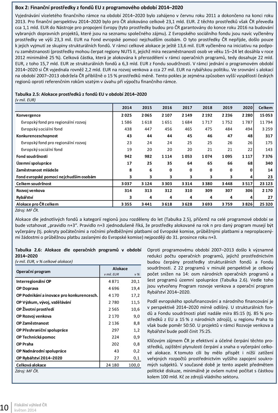 EUR do Nástroje pro propojení Evropy (tyto prostředky budou pro ČR garantovány do konce roku 2016 na budování vybraných dopravních projektů, které jsou na seznamu společného zájmu).