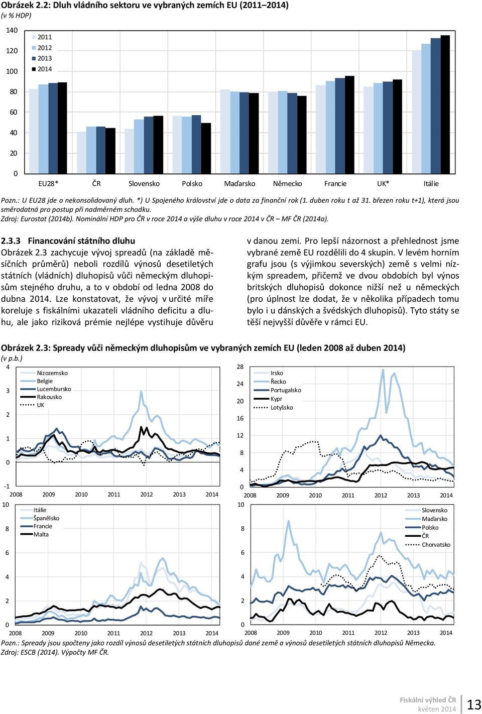 Zdroj: Eurostat (2014b). Nominální HDP pro ČR v roce 2014 a výše dluhu v roce 2014 v ČR MF ČR (2014a). 2.3.3 Financování státního dluhu Obrázek 2.