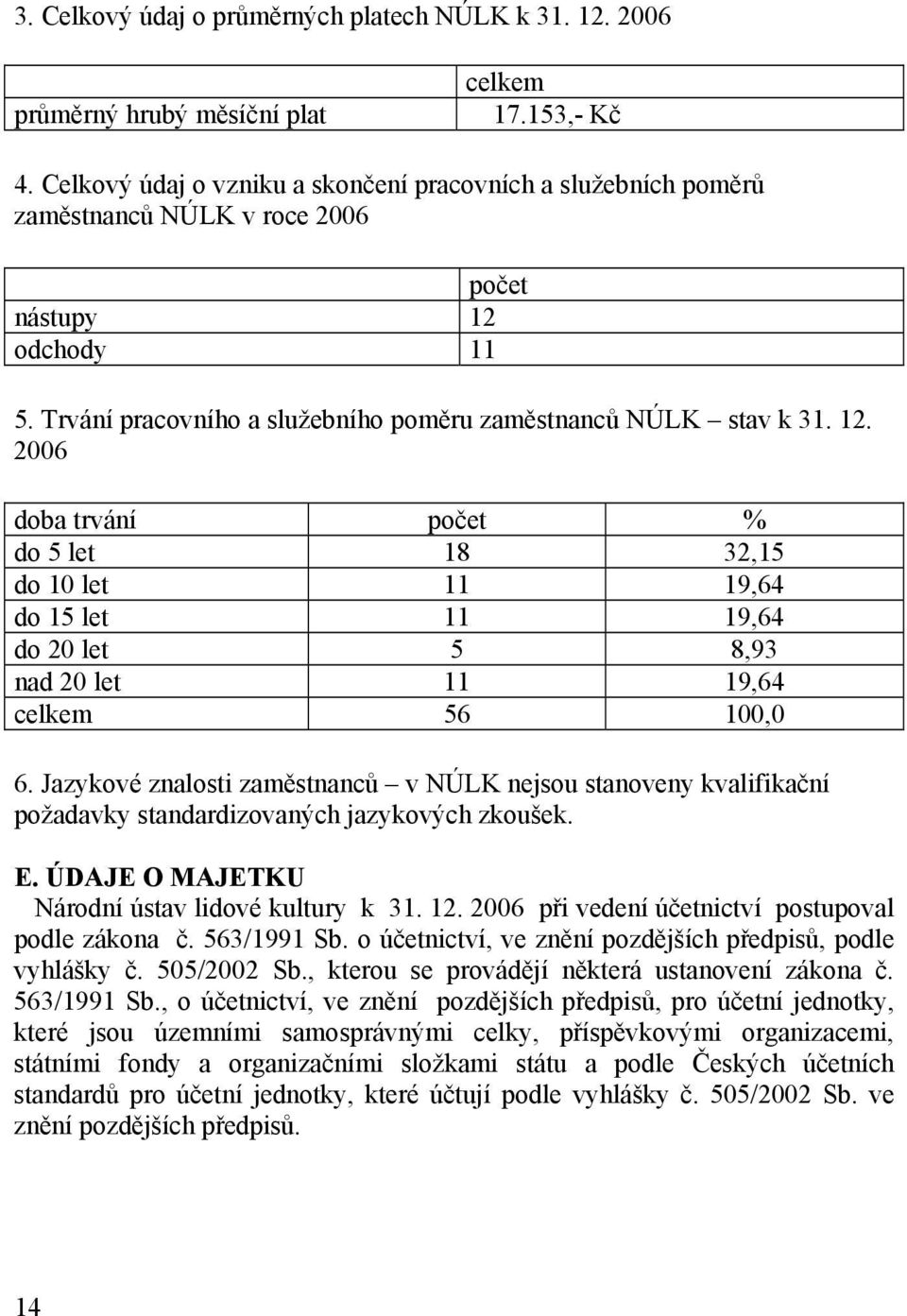 odchody 11 5. Trvání pracovního a služebního poměru zaměstnanců NÚLK stav k 31. 12.