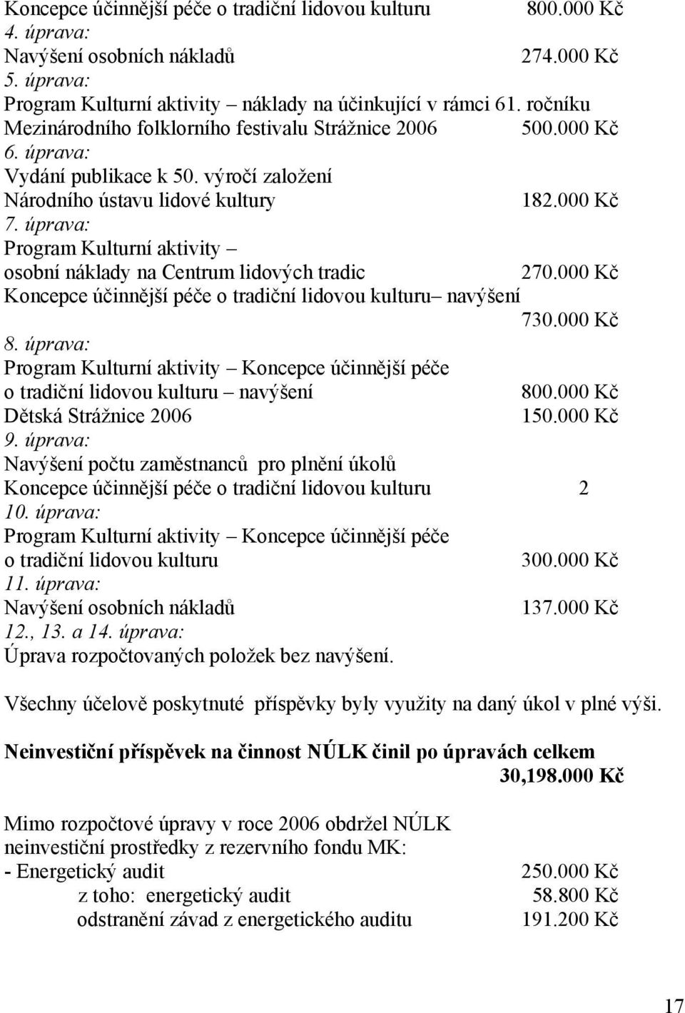 úprava: Program Kulturní aktivity osobní náklady na Centrum lidových tradic 270.000 Kč Koncepce účinnější péče o tradiční lidovou kulturu navýšení 730.000 Kč 8.