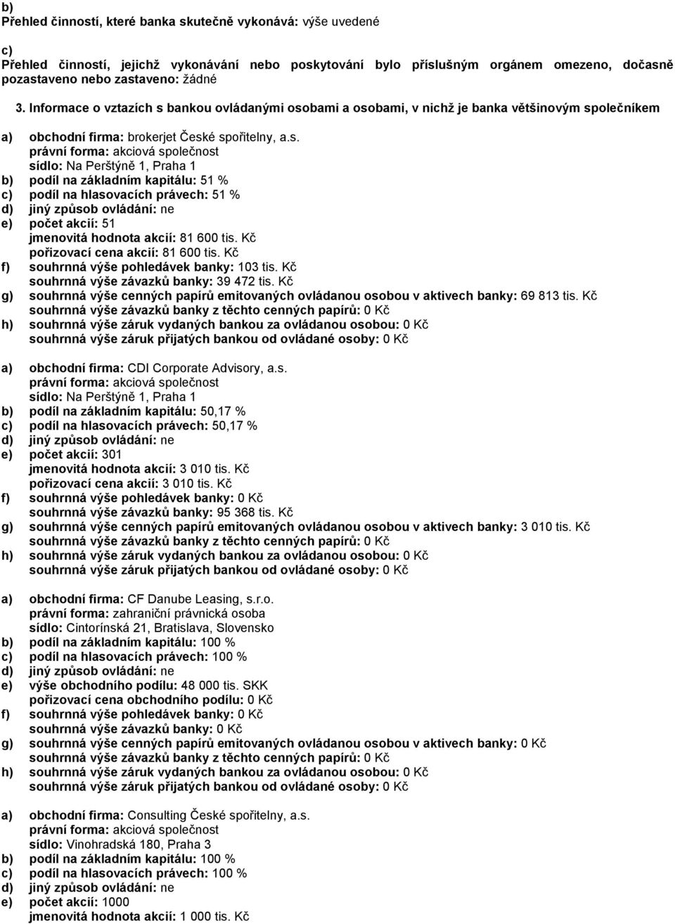 Kč pořizovací cena akcií: 81 600 tis. Kč f) souhrnná výše pohledávek banky: 103 tis. Kč souhrnná výše závazků banky: 39 472 tis.