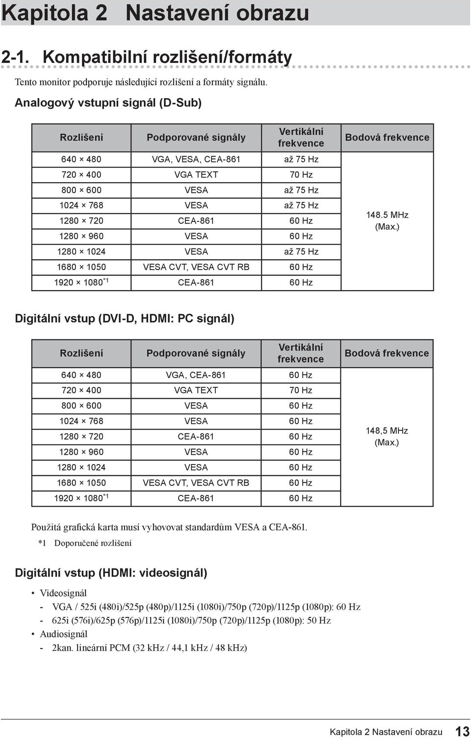 CEA-861 60 Hz 1280 960 VESA 60 Hz 1280 1024 VESA až 75 Hz 1680 1050 VESA CVT, VESA CVT RB 60 Hz 1920 1080 *1 CEA-861 60 Hz Bodová frekvence 148.5 MHz (Max.