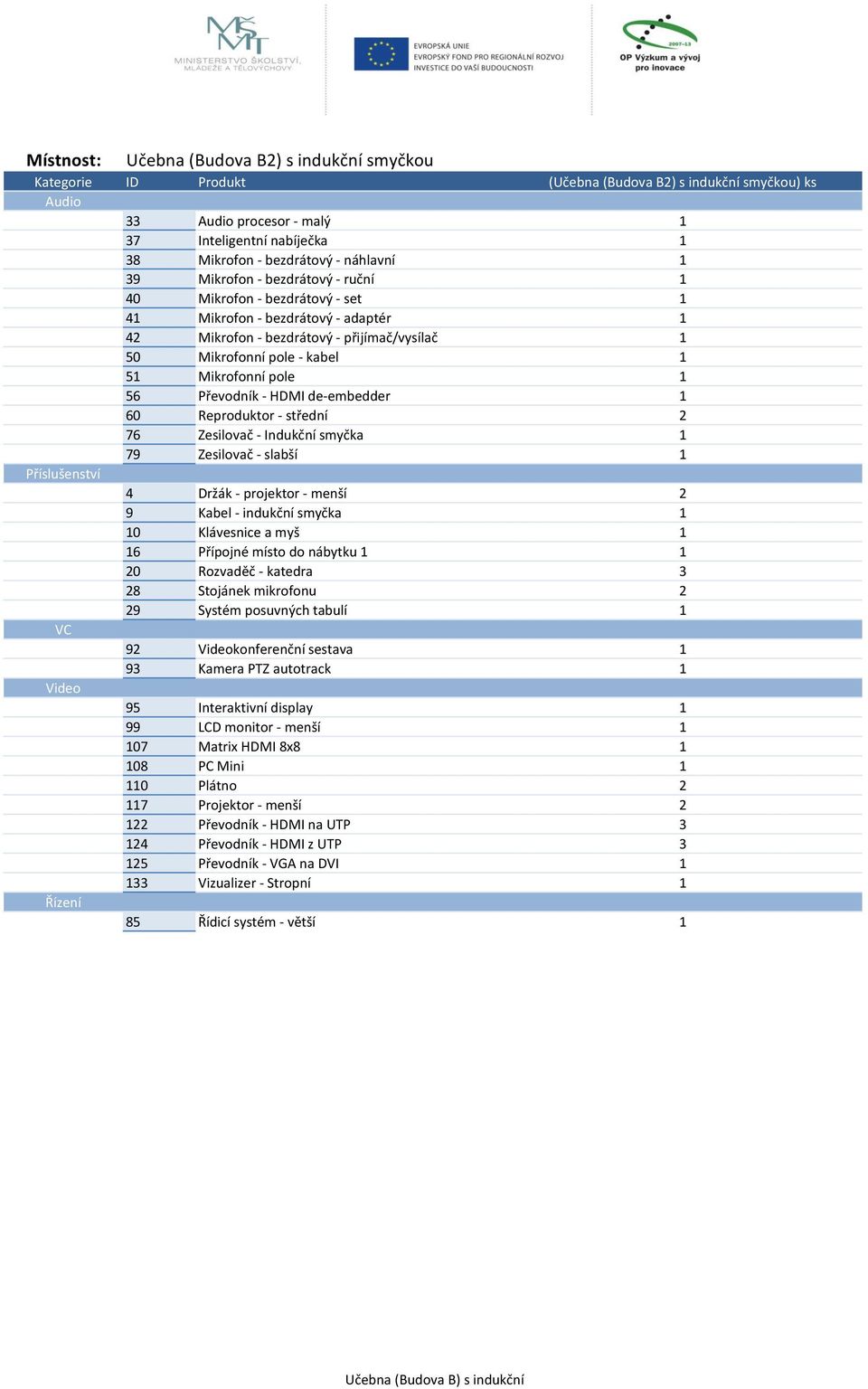 56 Převodník - HDMI de-embedder 1 60 Reproduktor - střední 2 76 Zesilovač - Indukční smyčka 1 79 Zesilovač - slabší 1 4 Držák - projektor - menší 2 9 Kabel - indukční smyčka 1 10 Klávesnice a myš 1