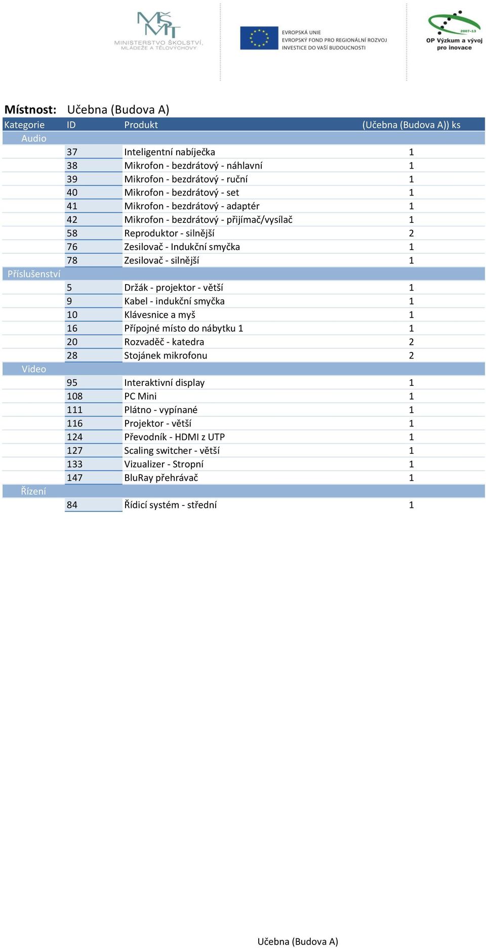 silnější 1 5 Držák - projektor - větší 1 9 Kabel - indukční smyčka 1 10 Klávesnice a myš 1 20 Rozvaděč - katedra 2 28 Stojánek mikrofonu 2 95 Interaktivní display 1 108 PC Mini 1 111