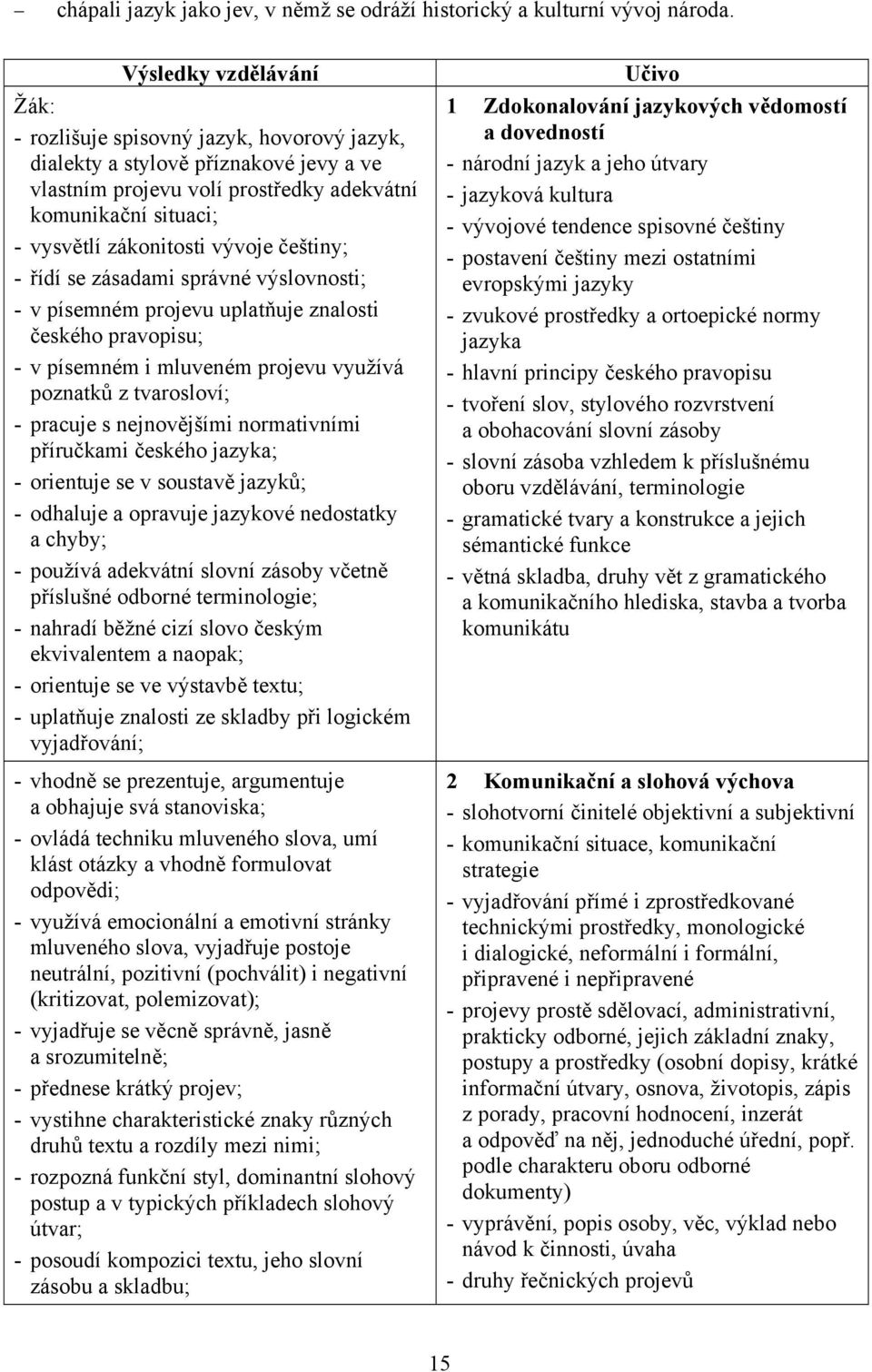 vývoje češtiny; - řídí se zásadami správné výslovnosti; - v písemném projevu uplatňuje znalosti českého pravopisu; - v písemném i mluveném projevu využívá poznatků z tvarosloví; - pracuje s