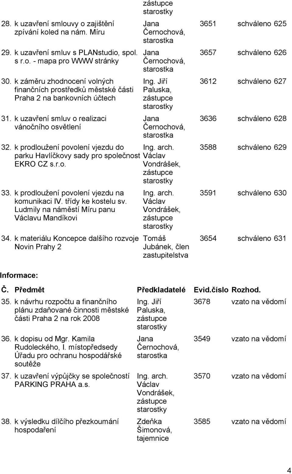 k prodloužení povolení vjezdu do parku Havlíčkovy sady pro společnost EKRO CZ s.r.o. 33. k prodloužení povolení vjezdu na komunikaci IV. třídy ke kostelu sv.