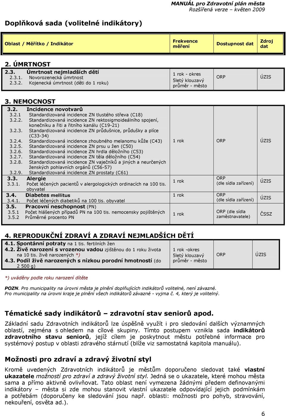 2.3. Standardizovaná incidence ZN průdušnice, průdušky a plíce (C33-34) 3.2.4. Standardizovaná incidence zhoubného melanomu kůže (C43) 3.2.5. Standardizovaná incidence ZN prsu u žen (C50) 3.2.6.