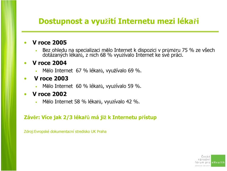 V roce 2004 Mělo Internet 67 % lékařů, využívalo 69 %. Vroce 2003 Mělo Internet 60 % lékařů, využívalo 59 %.