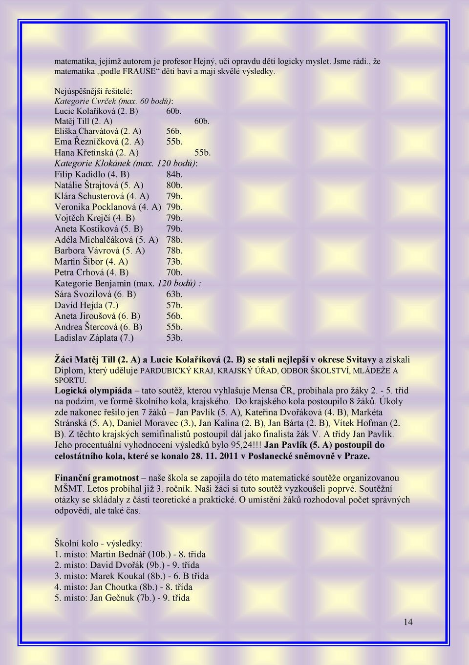 B) 84b. Natálie Štrajtová (5. A) 80b. Klára Schusterová (4. A) 79b. Veronika Pocklanová (4. A) 79b. Vojtěch Krejčí (4. B) 79b. Aneta Kostíková (5. B) 79b. Adéla Michalčáková (5. A) 78b.