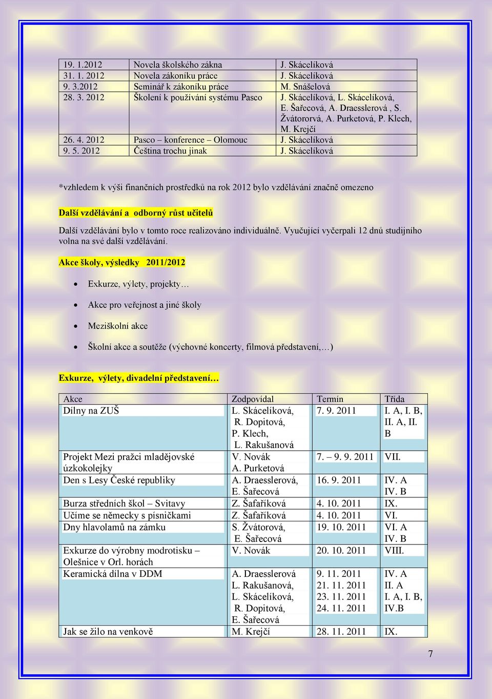 Skácelíková *vzhledem k výši finančních prostředků na rok 2012 bylo vzdělávání značně omezeno Další vzdělávání a odborný růst učitelů Další vzdělávání bylo v tomto roce realizováno individuálně.