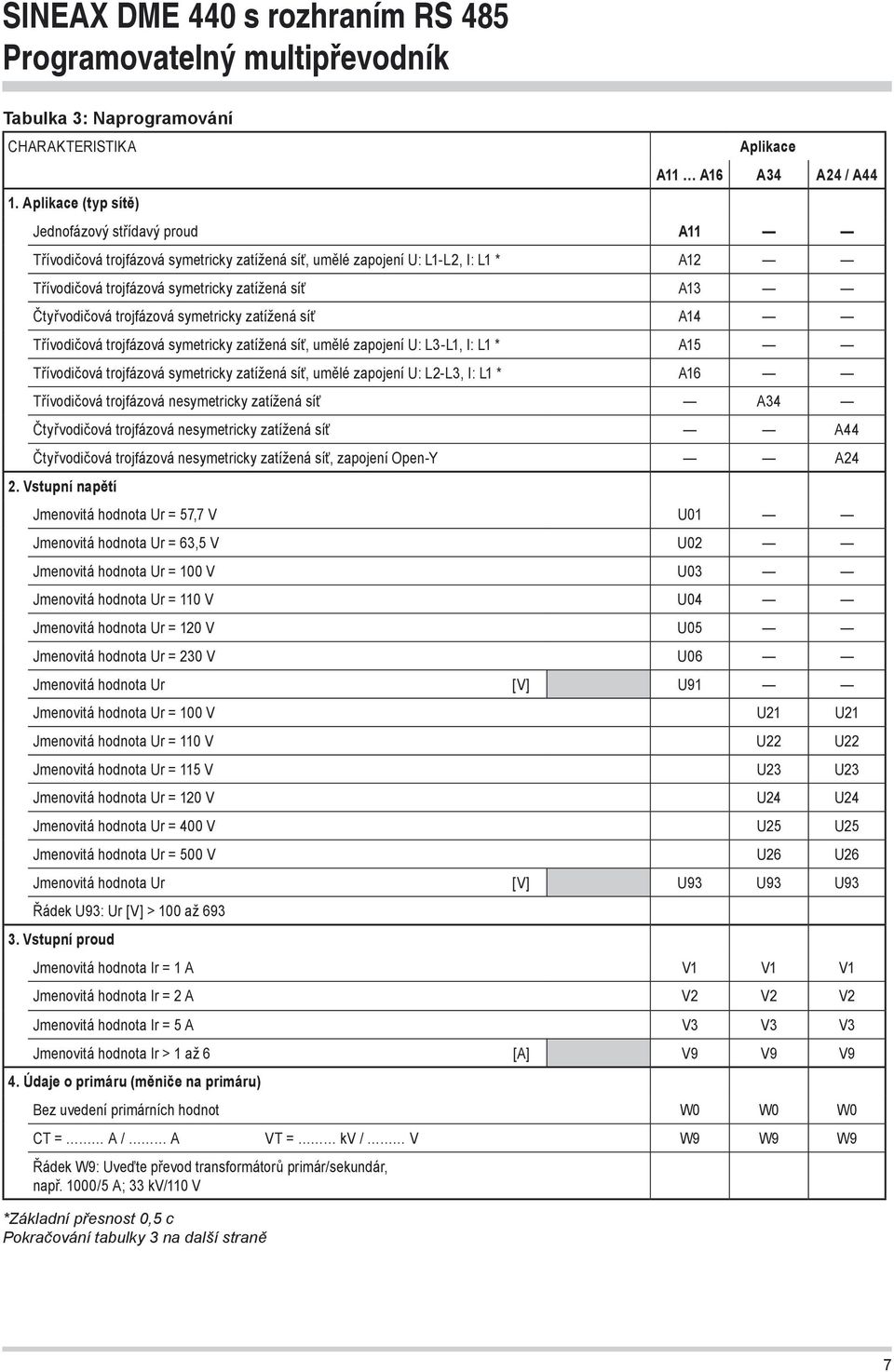 symetricky zatížená síť A13 Čtyřvodičová trojfázová symetricky zatížená síť A14 Třívodičová trojfázová symetricky zatížená síť, umělé zapojení U: L3-L1, I: L1 * A15 Třívodičová trojfázová symetricky