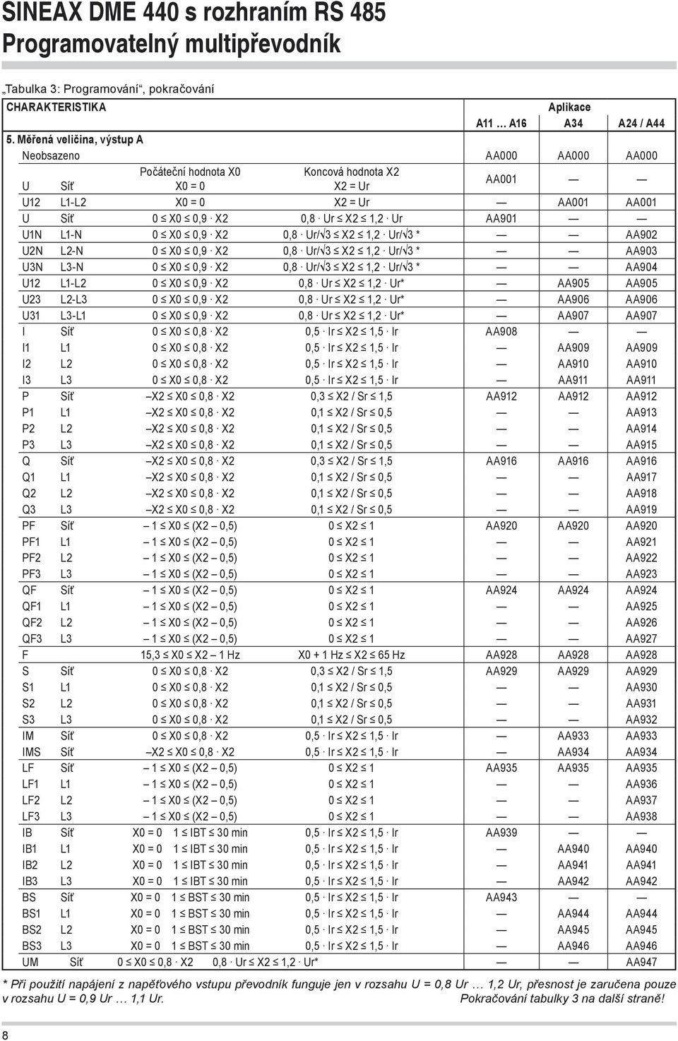 U1N L1-N 0 X0 0,9 X2 0,8 Ur/ 3 X2 1,2 Ur/ 3 * AA902 U2N L2-N 0 X0 0,9 X2 0,8 Ur/ 3 X2 1,2 Ur/ 3 * AA903 U3N L3-N 0 X0 0,9 X2 0,8 Ur/ 3 X2 1,2 Ur/ 3 * AA904 U12 L1-L2 0 X0 0,9 X2 0,8 Ur X2 1,2 Ur*