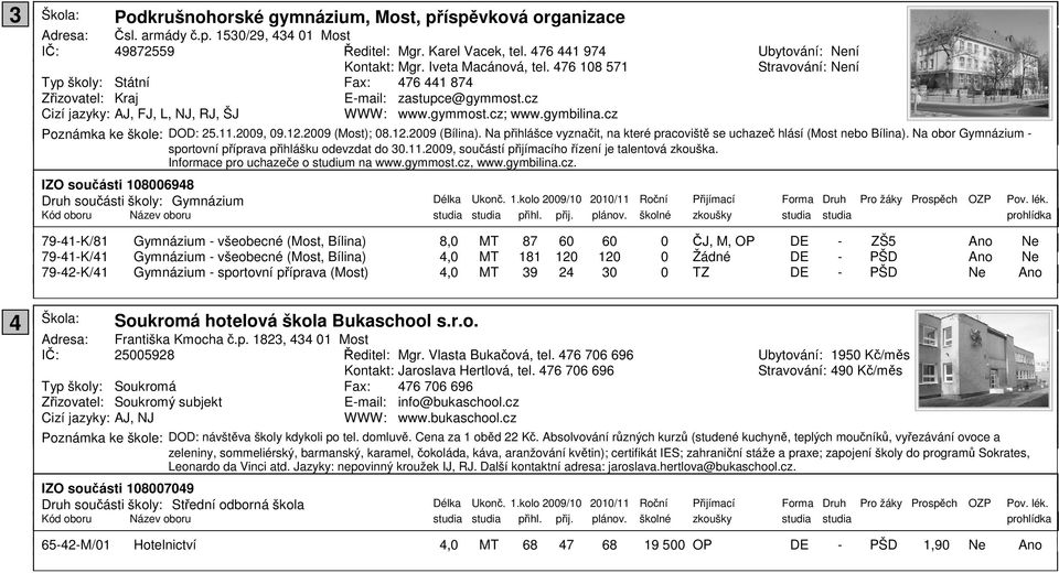 29 (Most); 8.12.29 (Bílina). Na přihlášce vyznačit, na které pracoviště se uchazeč hlásí (Most nebo Bílina). Na obor Gymnázium sportovní příprava přihlášku odevzdat do 3.11.