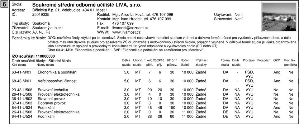 Škola nabízí nástavbové maturitní studium v denní a dálkové formě určené pro vyučené v příbuzném oboru a dále pětileté maturitní dálkové studium pro absolventy ZŠ či uchazeče s nedokončenou střední