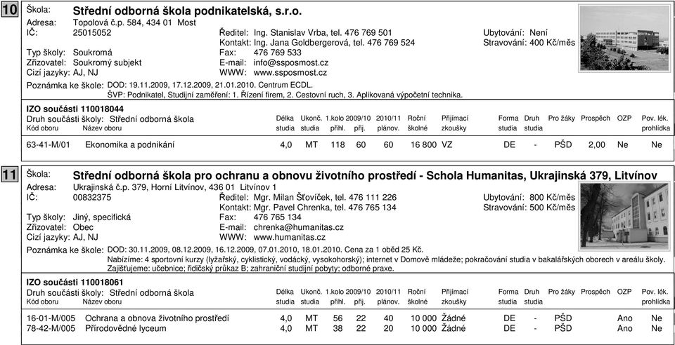 ŠVP: Podnikatel, Studijní zaměření: 1. Řízení firem, 2. Cestovní ruch, 3. Aplikovaná výpočetní technika. Ubytování: ní Stravování: 4 Kč/měs IZO součásti 1144 Délka Ukonč. 1.kolo 29/1 21/11 Roční Přijímací Forma Druh Pro žáky Prospěch OZP Pov.