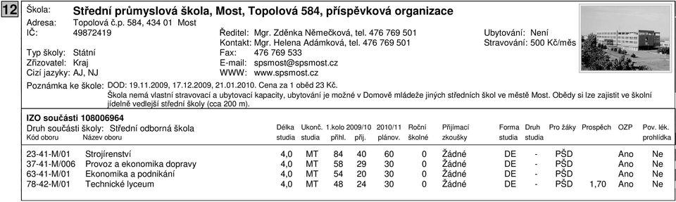 Škola nemá vlastní stravovací a ubytovací kapacity, ubytování je možné v Domově mládeže jiných středních škol ve městě Most. Obědy si lze zajistit ve školní jídelně vedlejší střední školy (cca 2 m).