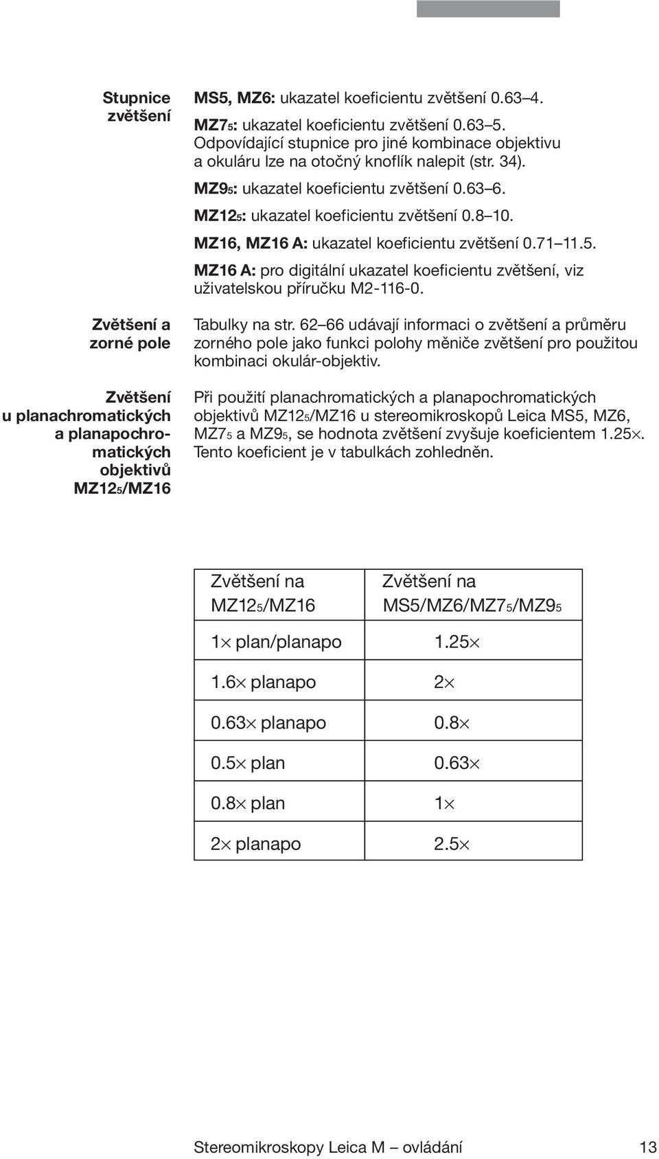 MZ16, MZ16 A: ukazatel koeficientu zvětšení 0.71 11.5. MZ16 A: pro digitální ukazatel koeficientu zvětšení, viz uživatelskou příručku M2-116-0. Tabulky na str.