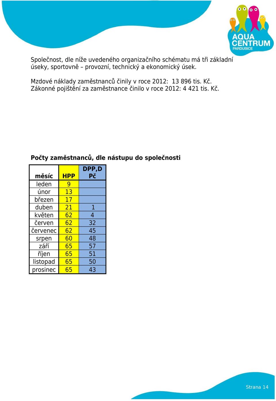 Zákonné pojištění za zaměstnance činilo v roce 2012: 4 421 tis. Kč.