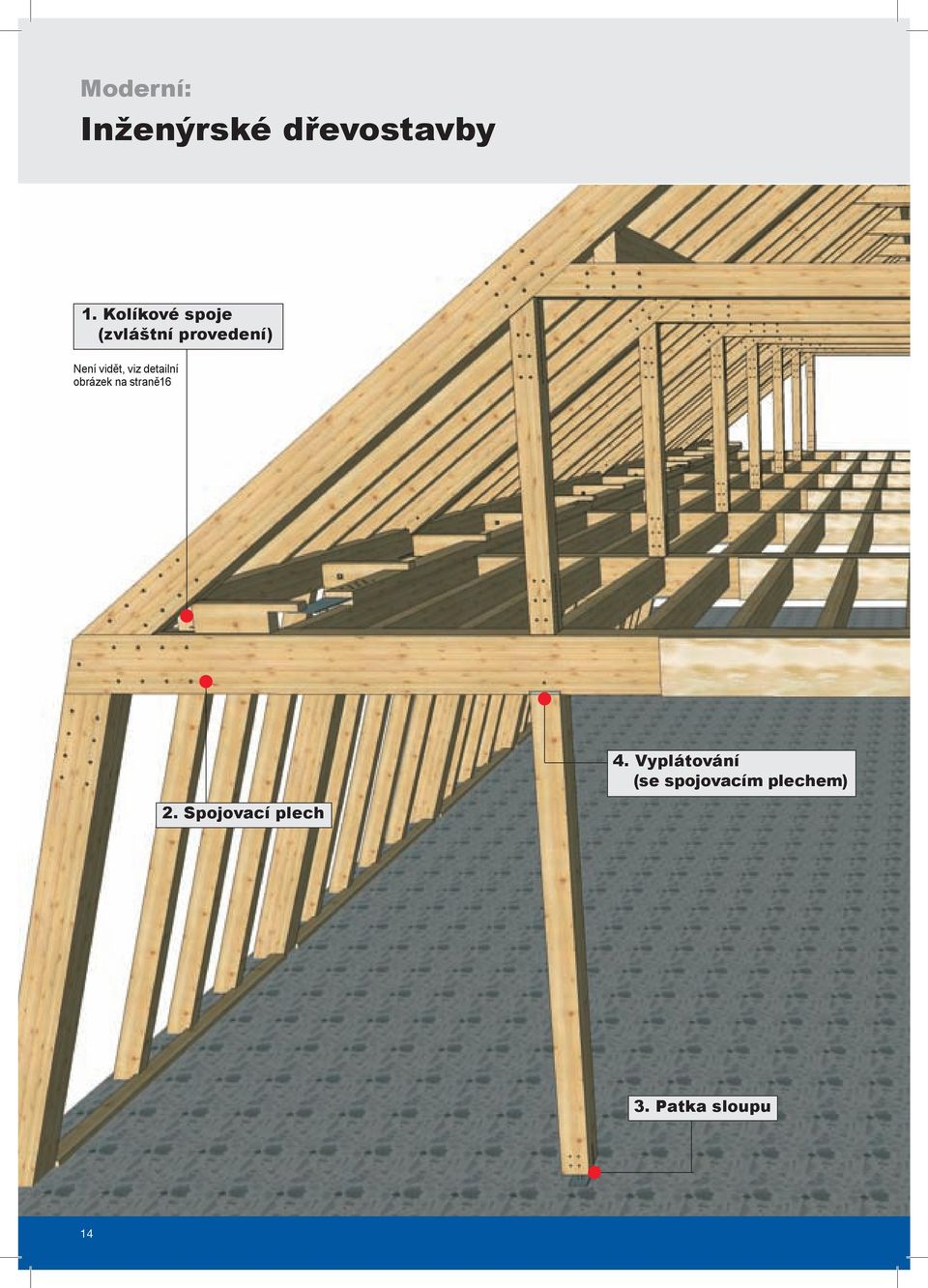 viz detailní obrázek na straně16 4.