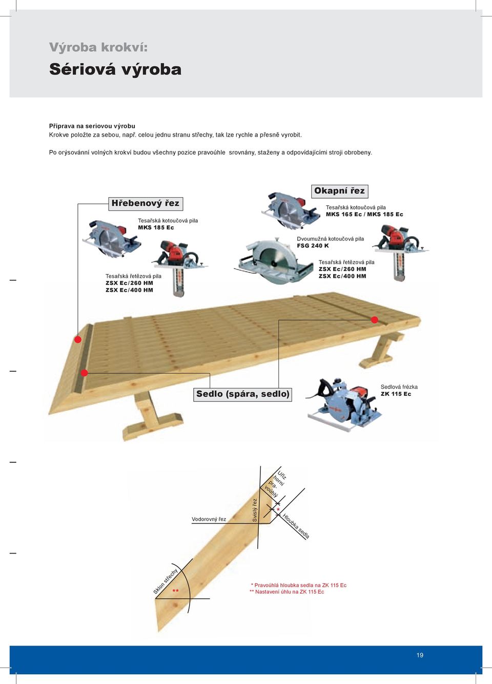 Hřebenový řez Tesařská kotoučová pila MKS 185 Ec Okapní řez Tesařská kotoučová pila MKS 165 Ec / MKS 185 Ec Dvoumužná kotoučová pila FSG 240 K Tesařská řetězová pila ZSX Ec /