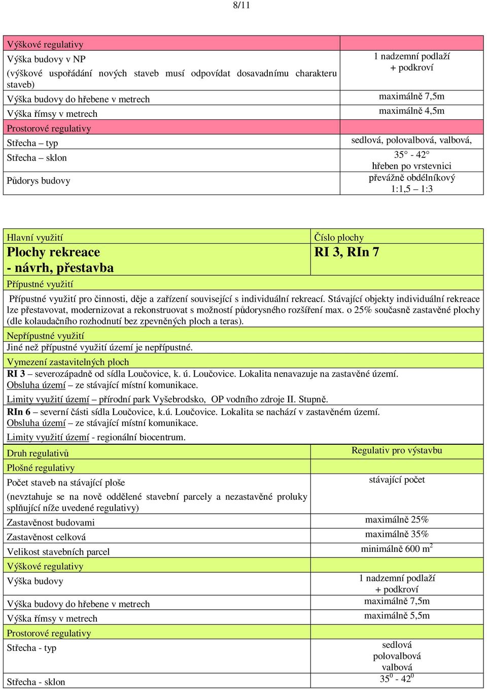 Plochy rekreace - návrh, p estavba ípustné využití íslo plochy RI 3, RIn 7 P ípustné využití pro innosti, d je a za ízení související s individuální rekreací.