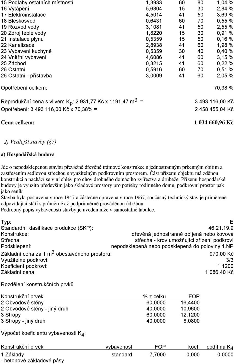 0,3215 41 60 0,22 % 26 Ostatní 0,5916 60 70 0,51 % 26 Ostatní - přístavba 3,0009 41 60 2,05 % Opotřebení celkem: 70,38 % Reprodukční cena s vlivem K p : 2 931,77 Kč x 1191,47 m 3 = Opotřebení: 3 493