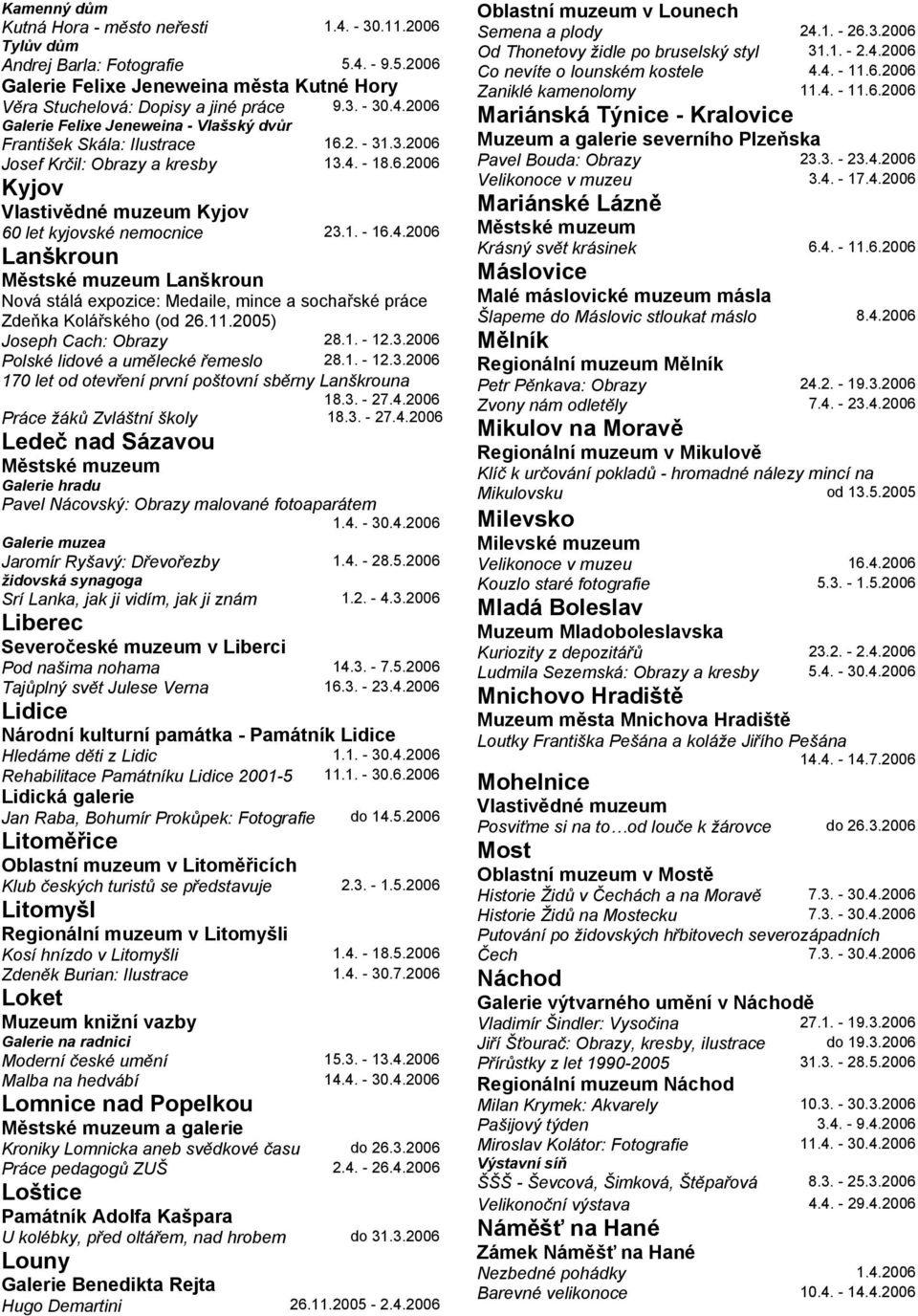 11.2005) Joseph Cach: Obrazy 28.1. - 12.3.2006 Polské lidové a umělecké řemeslo 28.1. - 12.3.2006 170 let od otevření první poštovní sběrny Lanškrouna 18.3. - 27.4.