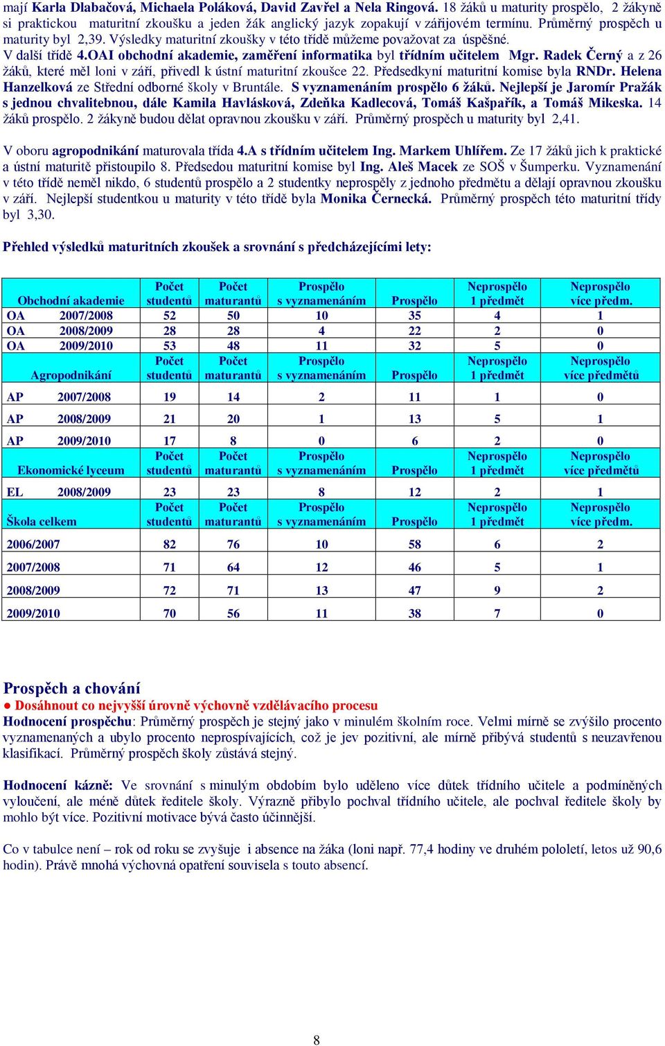 Radek Černý a z 26 žáků, které měl loni v září, přivedl k ústní maturitní zkoušce 22. Předsedkyní maturitní komise byla RNDr. Helena Hanzelková ze Střední odborné školy v Bruntále.