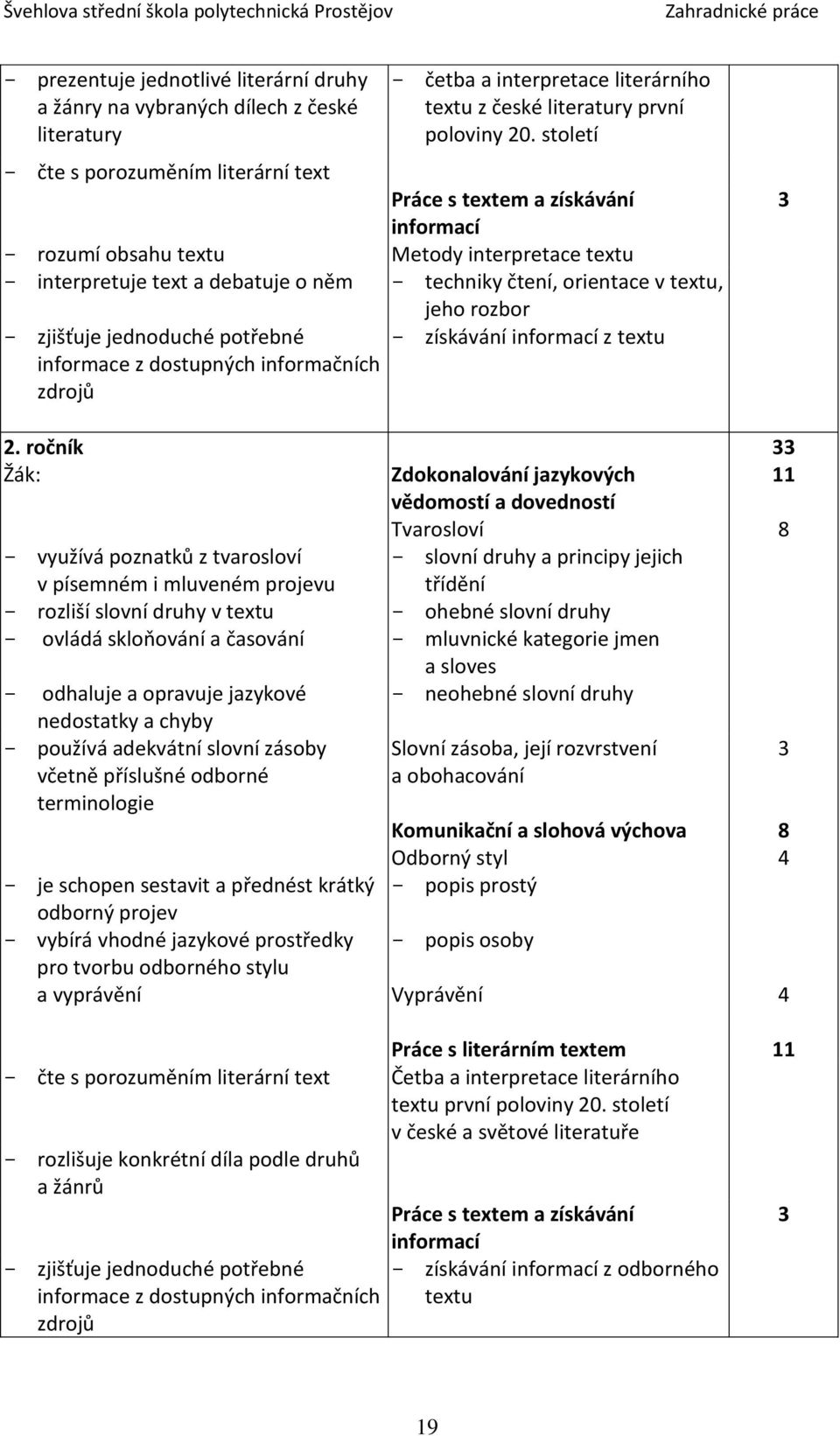 textu, jeho rozbor - zjišťuje jednoduché potřebné - získávání informací z textu informace z dostupných informačních zdrojů 3 2.