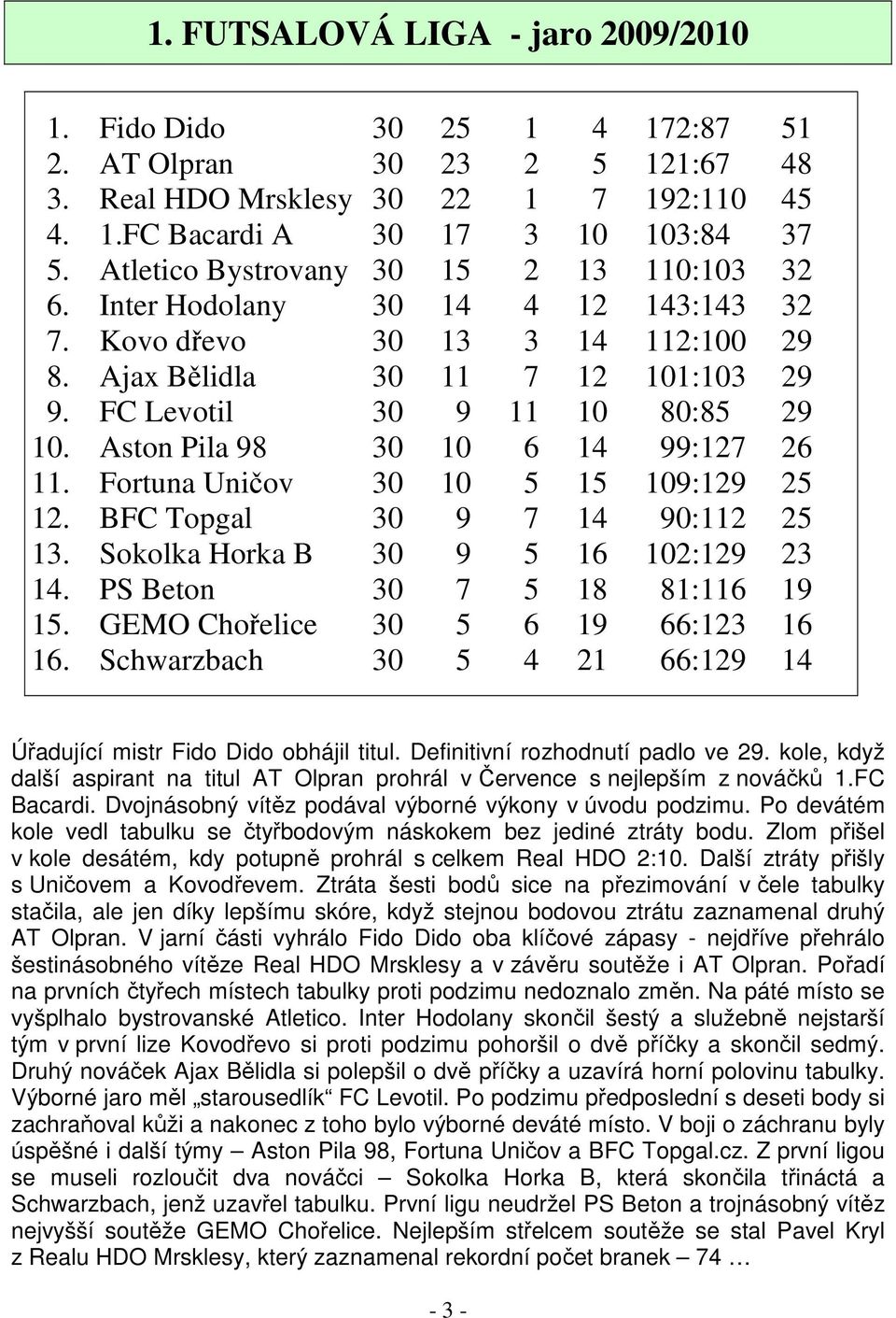 Aston Pila 98 30 10 6 14 99:127 26 11. Fortuna Uničov 30 10 5 15 109:129 25 12. BFC Topgal 30 9 7 14 90:112 25 13. Sokolka Horka B 30 9 5 16 102:129 23 14. PS Beton 30 7 5 18 81:116 19 15.