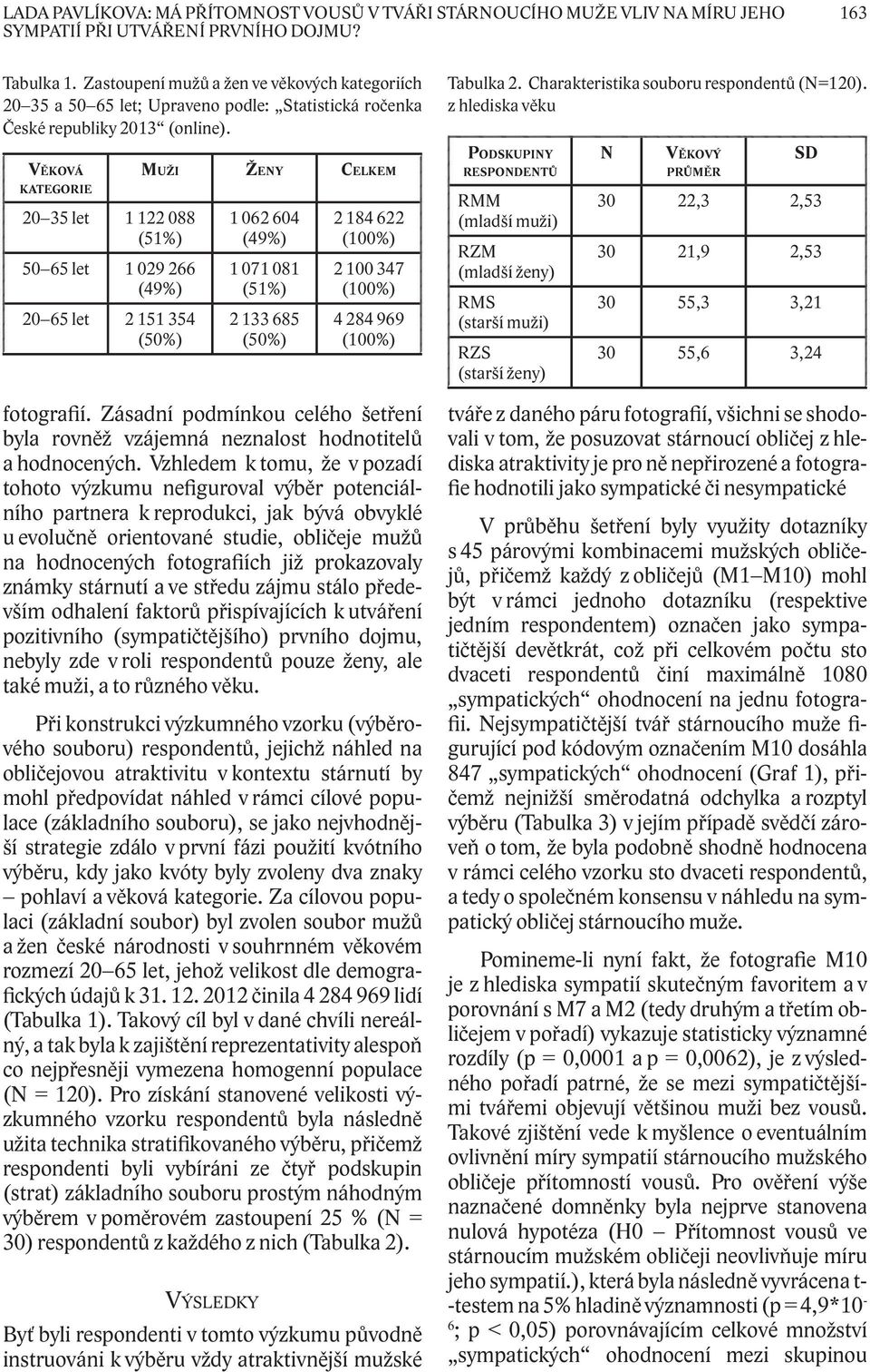 VĚKOVÁ KATEGORIE 20 35 let 1 122 088 (51%) 50 65 let 1 029 266 (49%) 20 65 let 2 151 354 (50%) MUŽI ŽENY CELKEM fotografií.