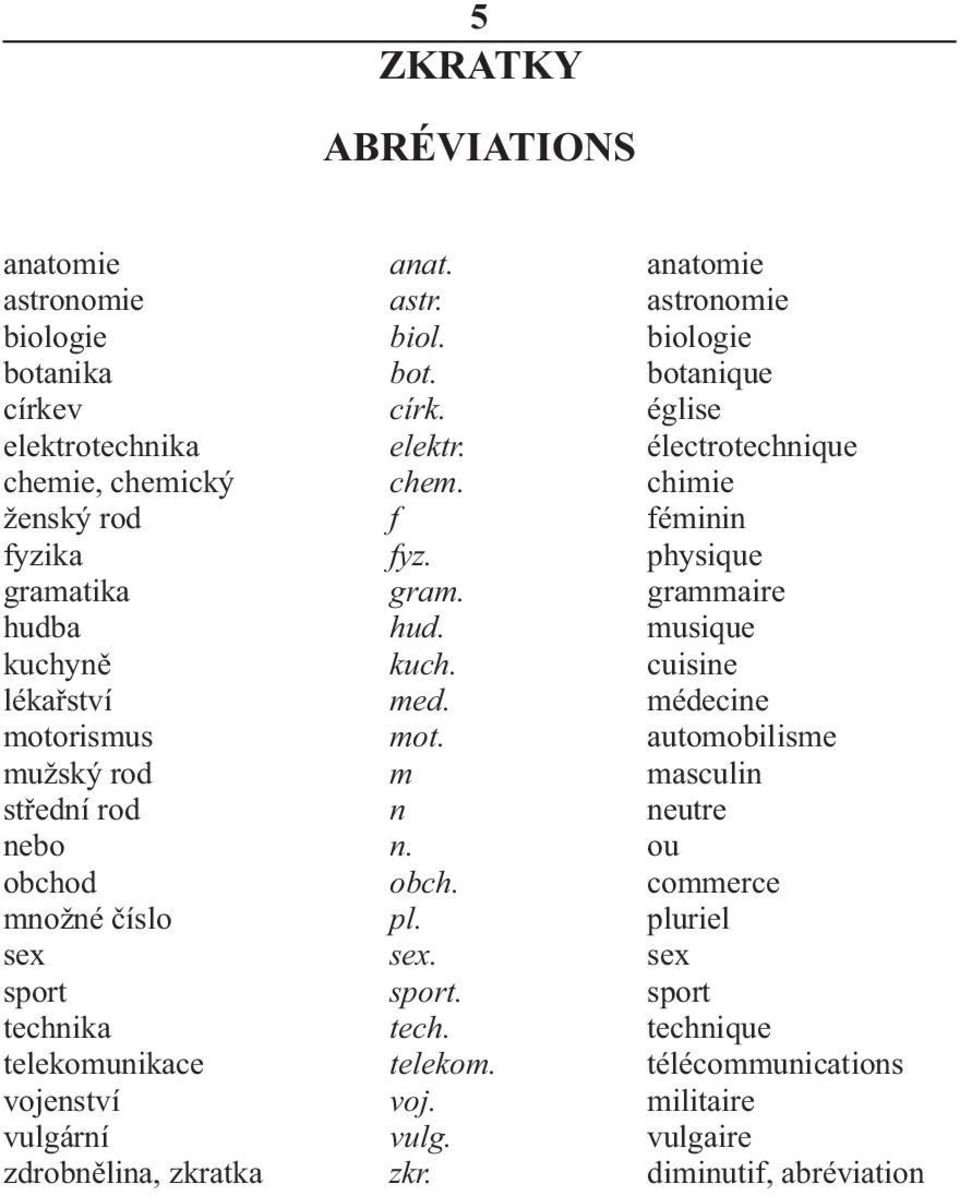 cuisine lékařství med. médecine motorismus mot. automobilisme mužský rod m masculin střední rod n neutre nebo n. ou obchod obch. commerce množné číslo pl.