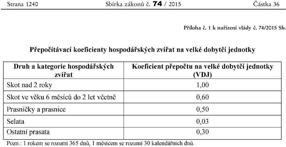 74 / 2015 Příloha č.