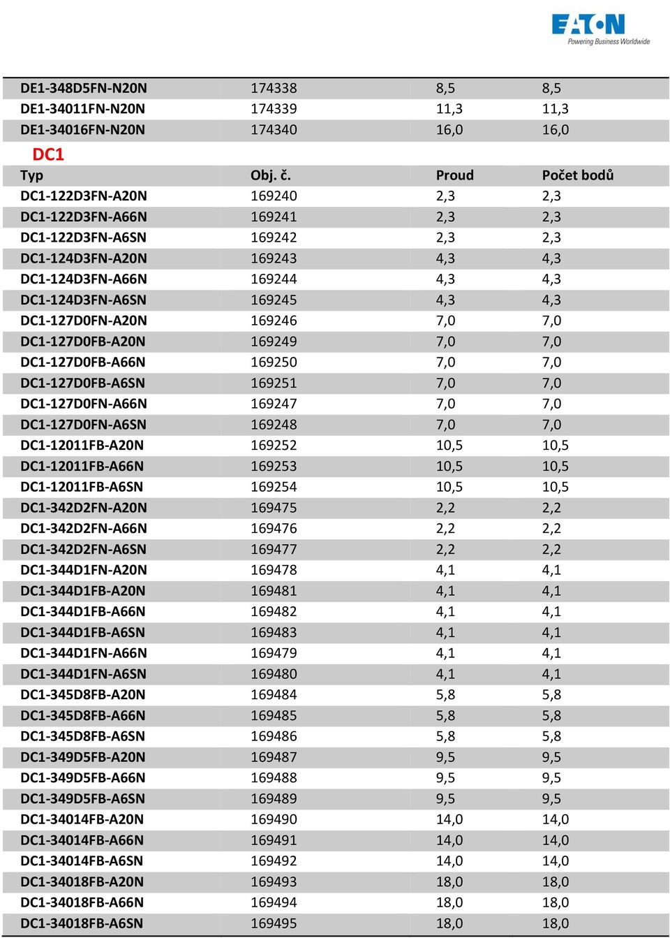 DC1-127D0FB-A6SN 169251 7,0 7,0 DC1-127D0FN-A66N 169247 7,0 7,0 DC1-127D0FN-A6SN 169248 7,0 7,0 DC1-12011FB-A20N 169252 10,5 10,5 DC1-12011FB-A66N 169253 10,5 10,5 DC1-12011FB-A6SN 169254 10,5 10,5